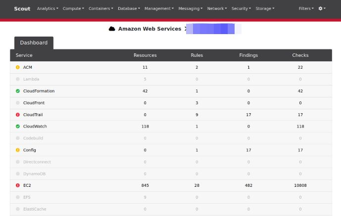 ScoutSuite Result HTML Report